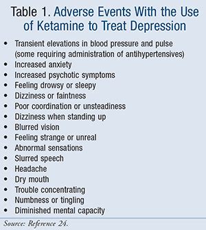 ketamine for depression side effects